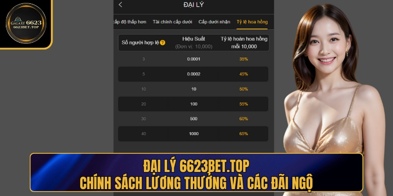 Chính sách lương thưởng và hỗ trợ cho đại lý 6623